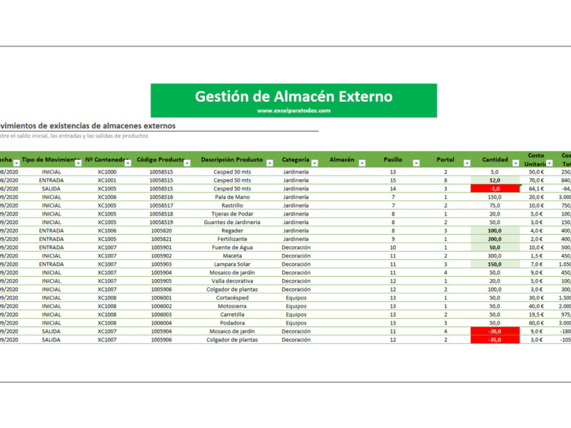 Plantilla de Control de Inventarios