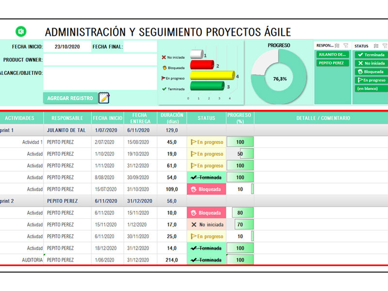 plantillas administracion de proyectos
