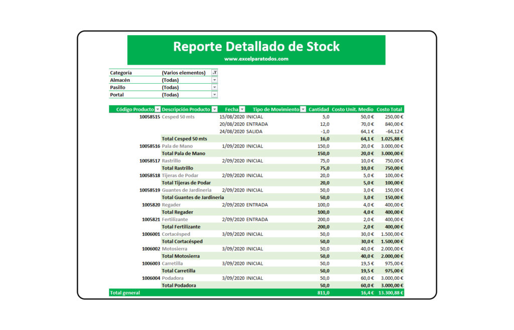 control-de-inventarios-entradas-y-salidos-de-stock-img002 Control de Inventarios - Entradas y Salidas de Stock