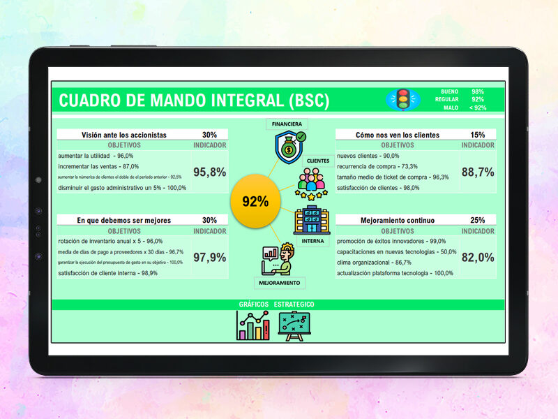 Plantilla Balanced Scorecard en Excel