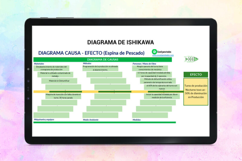 Plantilla Diagrama de Ishikawa en Excel