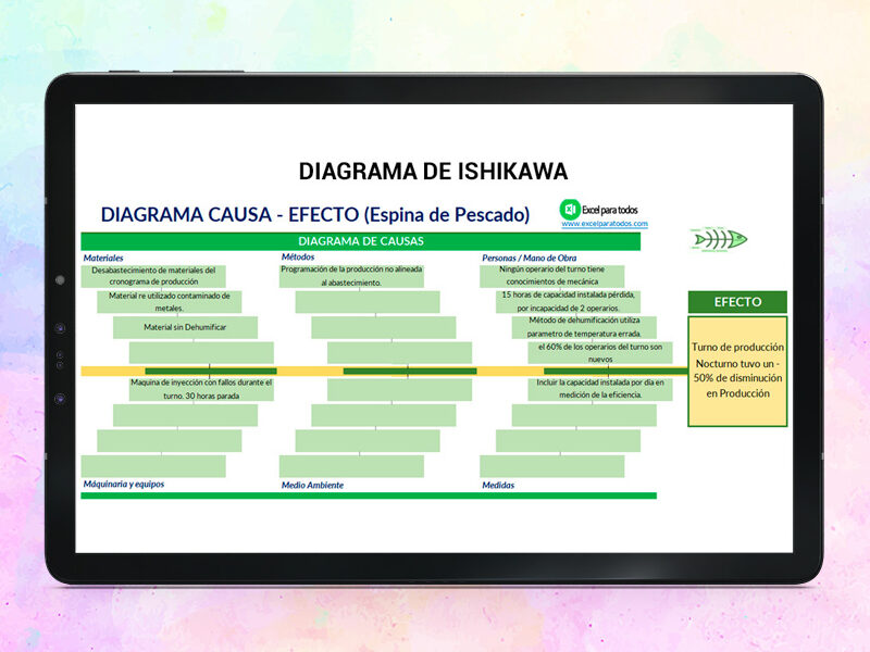 Plantilla Diagrama de Ishikawa en Excel
