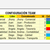 Configuraciones tablero Kanban en Excel