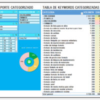 Estudio de palabras claves en Excel - Keyword research