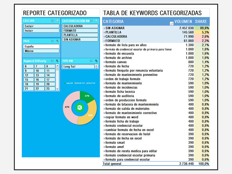 Estudio de palabras claves en Excel - Keyword research