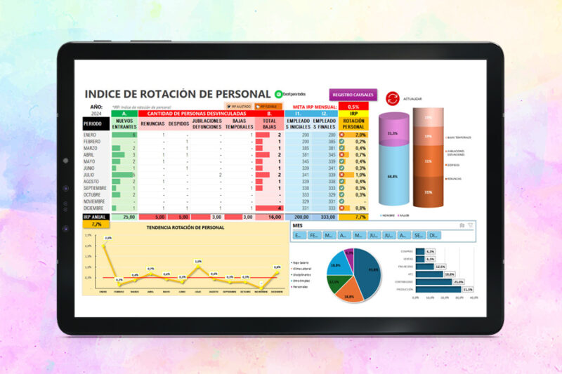 Plantilla índice de rotación de personal en Excel