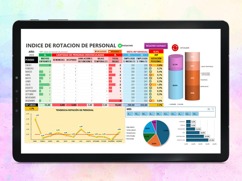 Plantilla índice de rotación de personal en Excel