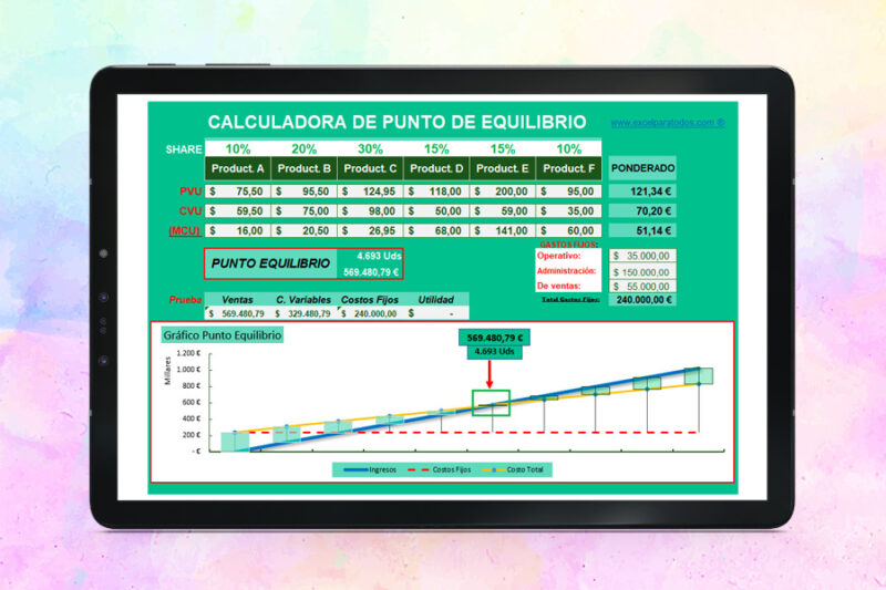 Calculadora de Punto de Equilibrio en Excel
