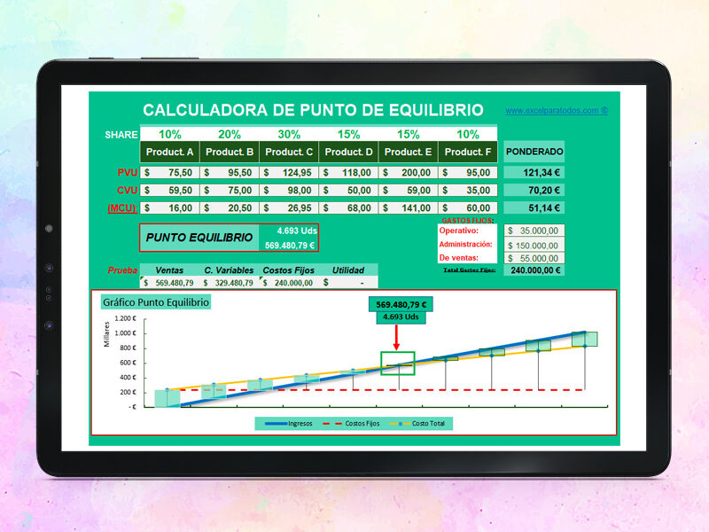 Calculadora de Punto de Equilibrio en Excel