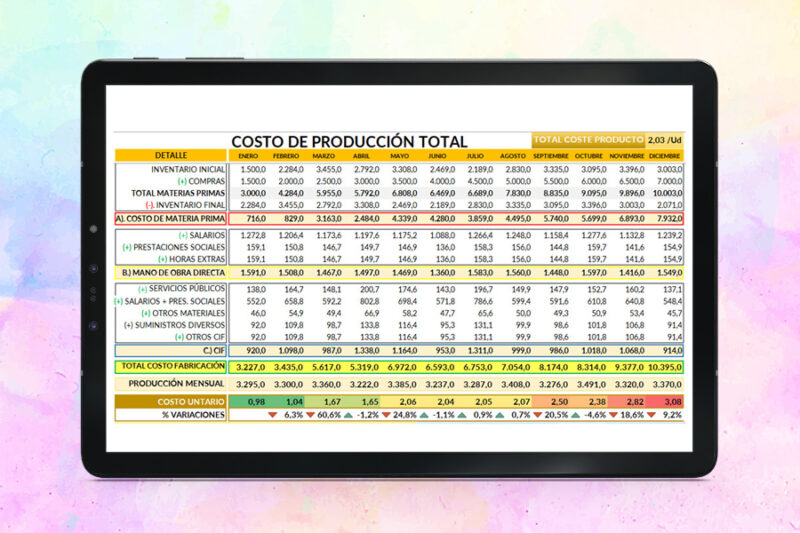 Formato de Costos de Producción en Excel