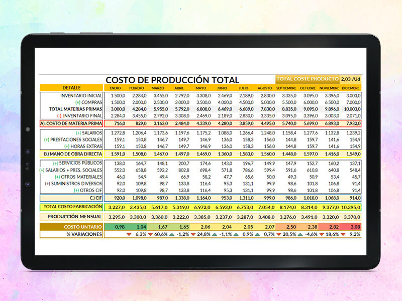 Formato de Costos de Producción en Excel