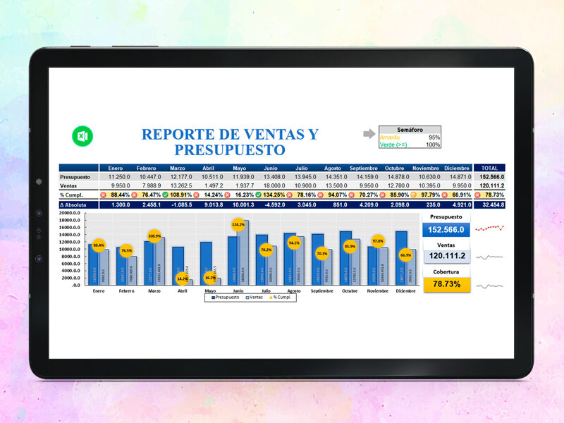 Formato Reporte de Ventas en Excel