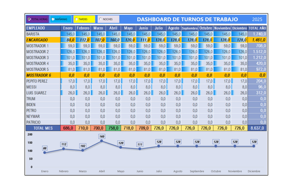 dashboard-gestion-de-turnos-y-horarios-de-trabajo-img001 Dasboard de la plantilla gestión de turnos y horarios de trabajo
