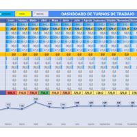 Dasboard de la plantilla gestión de turnos y horarios de trabajo