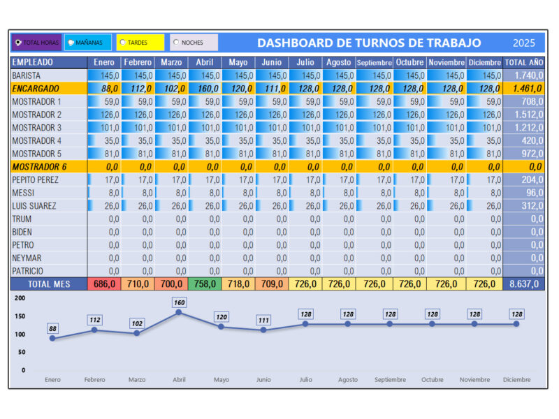 Dasboard de la plantilla gestión de turnos y horarios de trabajo