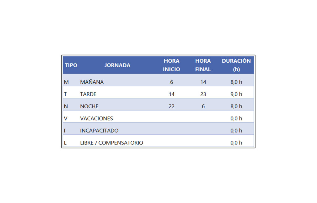 modulo-de-configuración-de-turnos-de-trabajo-img002 Modulo de Configuración de turnos de trabajo - Plantilla en Excel