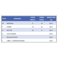 Modulo de Configuración de turnos de trabajo - Plantilla en Excel