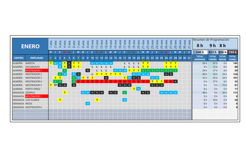 resumen-mensual-de-la-plantilla-de-horario-de-trabajo-img005 Resumen mensual de la plantilla de horario de trabajo en Excel