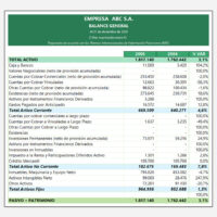 Balance general plantilla WACC y EVA para evaluar proyectos