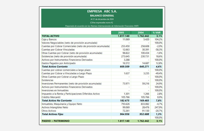 balance-general-plantilla-wacc-y-eva-para-evaluar-proyectos-img004 Balance general plantilla WACC y EVA para evaluar proyectos