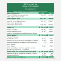 Estado de resultados Plantilla WACC y EVA para evaluar proyectos