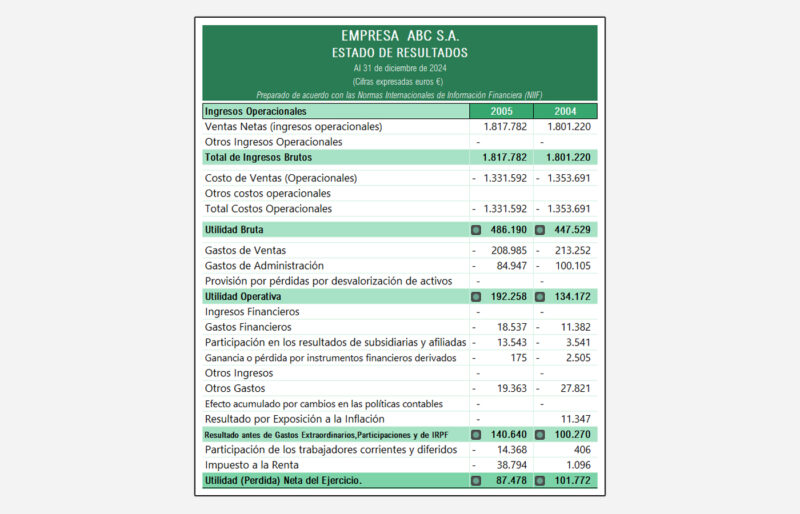estado-de-resultados-plantilla-wacc-y-eva-para-evaluar-proyectos-img005 Estado de resultados Plantilla WACC y EVA para evaluar proyectos