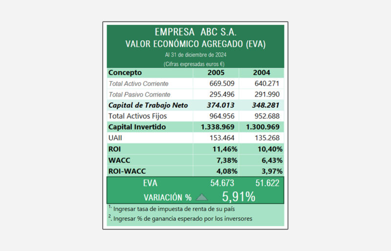 plantilla-excel-para-calcular-eva-img003 Plantilla Excel para Calcular EVA