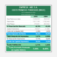 Plantilla Excel para Calcular WACC