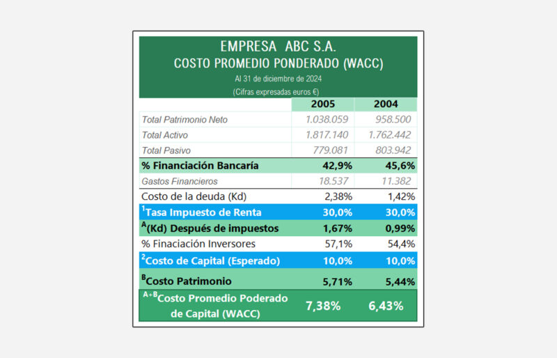 plantilla-excel-para-calcular-wacc-img002 Plantilla Excel para Calcular WACC